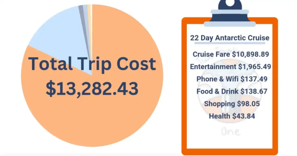 Antarctic Cruise Cost Breakdown Was it Worth It Full Budget Breakdown